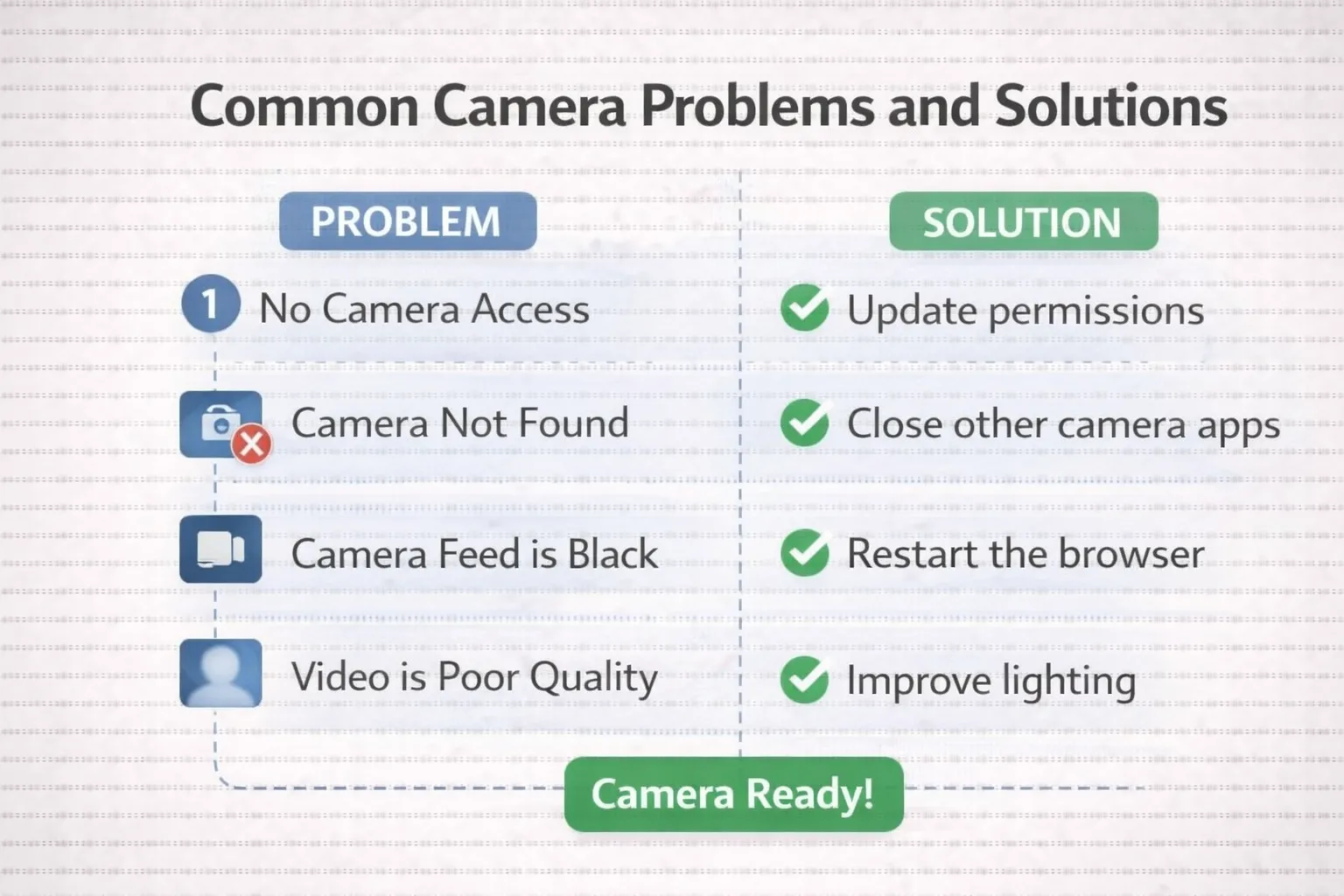 ChatGPT 17 Online Test Your Hardware